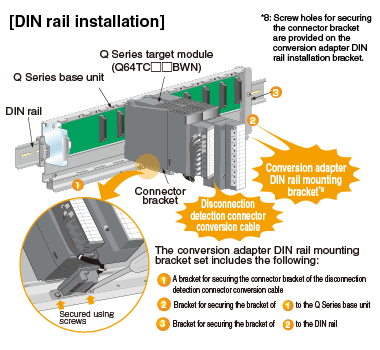 [DIN rail installation]
