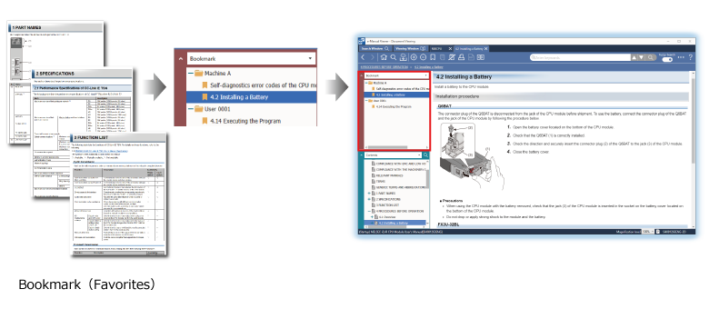 [Bookmarking function] Immediately accessing maintenance or troubleshooting information pages once frequently accessed pages are bookmarked