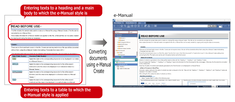 Easily creating e-Manual from Word® files or CHM files by all users using samples