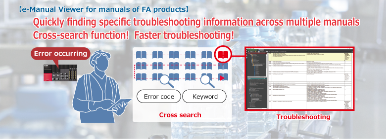 Finding specific troubleshooting information across multiple manuals Cross-search function Faster troubleshooting e-Manual Viewer for manuals of FA products