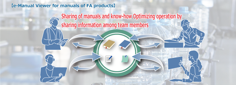 Information sharing of manuals and know-how Optimizing operation by sharing information among team members e-Manual Viewer for manuals of FA products