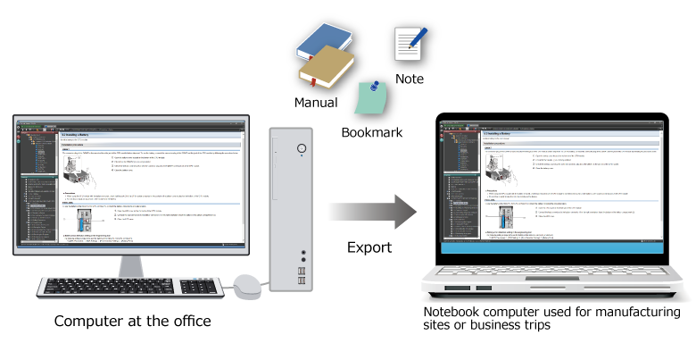 [Export function] Easily exporting manuals, bookmarks, and notes to other computers