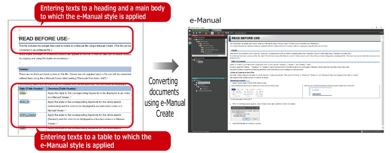 Easily creating e-Manual from Word® files or CHM files by all users using samples