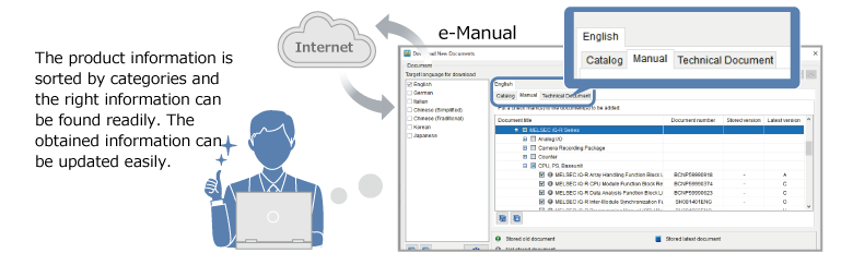 After: The latest versions of the manuals can be checked and obtained for updating with one click.