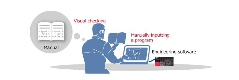 Before: Writing sample programs to engineering software was time consuming and was likely to cause input mistakes.