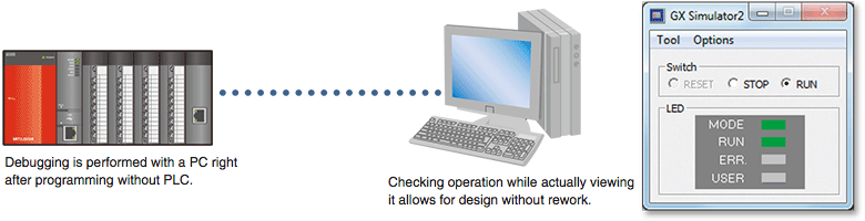 Improvement in efficiency GX Works2 Features of the software ...