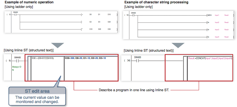 Improvement In Efficiency Gx Works2 Features Of The Software Programmable Controllers Melsec Mitsubishi Electric Fa
