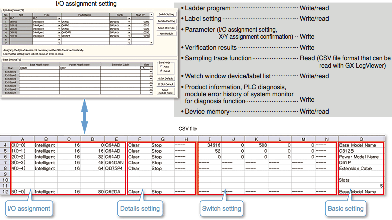 Maintenance GX Works2 Features of the software Programmable Controllers MELSEC | MITSUBISHI ...