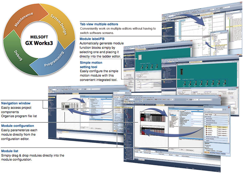 GX Works3 Features of the software Programmable