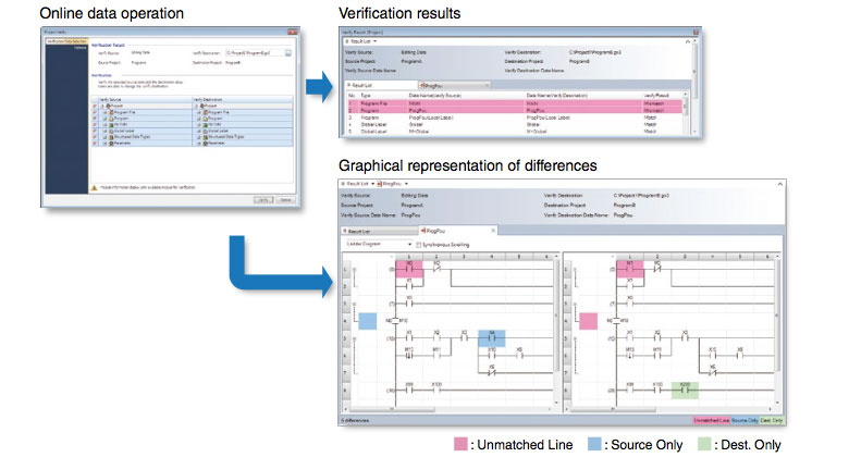 hos to read a compete ptogram with gx works 2 hos to read a compete ptogram with gx works 2