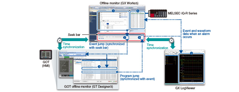 Maintenance GX Works3 Features of the software
