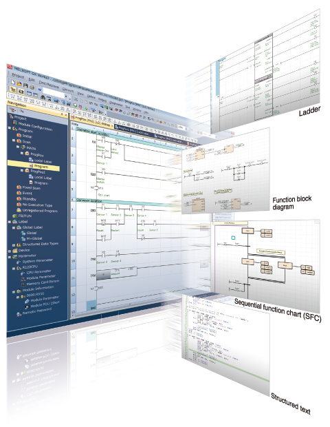 Figure: Main programming languages supported