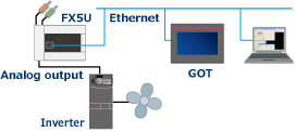 Built-in Analog Input/Output