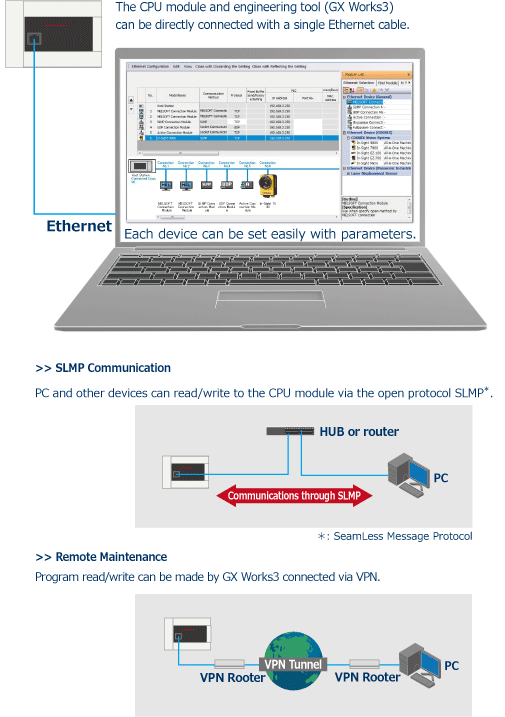 Built-in Ethernet Port