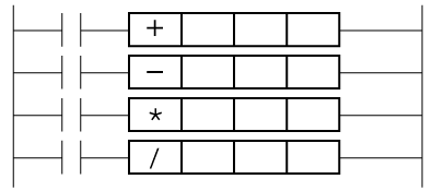 Intuitive and easy-to-understand arithmetic operations