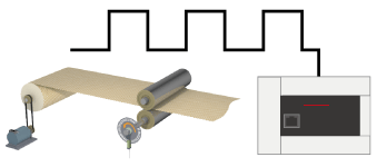 High-performance built-in high-speed counter function