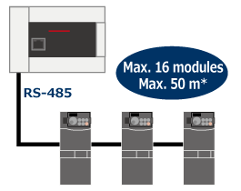 Inverter communication command function