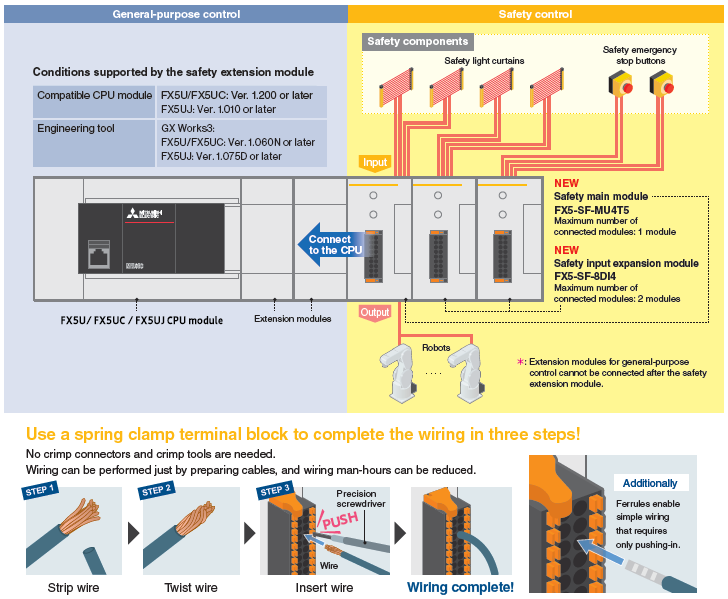 Easily create a system just by connecting a safety extension module.