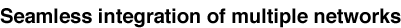 Seamless integration of multiple networks