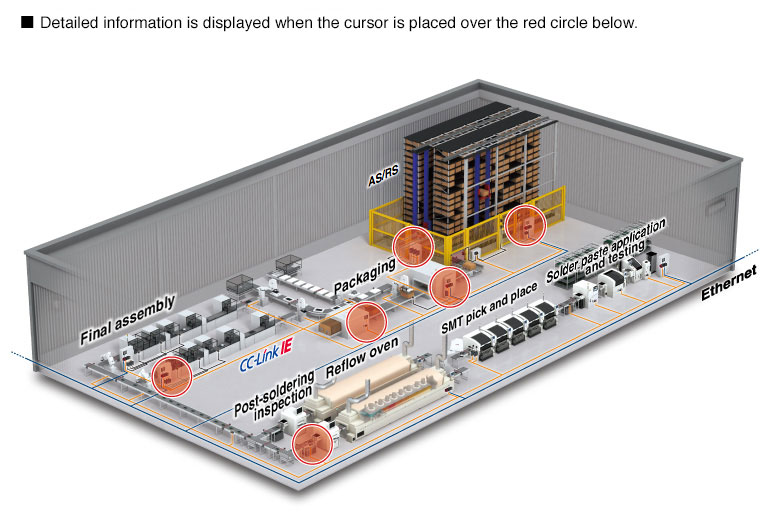 Comprehensive diagnosis realizing higher reliability