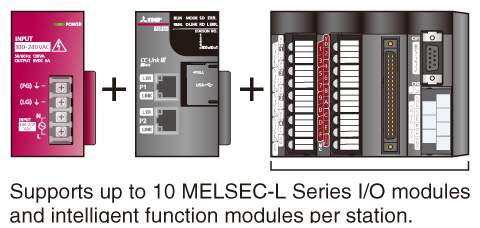 Programmable Controllers | CC-Link IE Line Up | Network Programmable Controllers | CC-Link IE Line Up | Network
