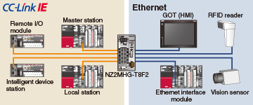 Using along Ethernet network