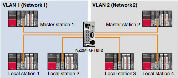 Multiple networks with VLAN