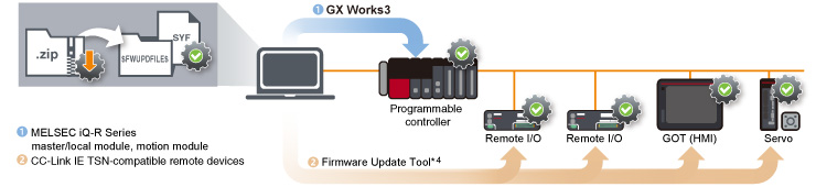 Ensure latest functional version with firmware update