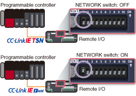 Switch to CC-Link IE Field Network device station mode
