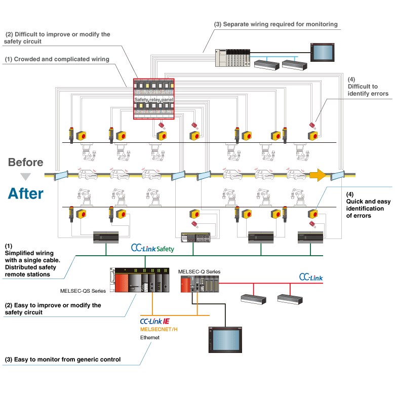 Safety Programmable Controller MELSEC Product Features MELSEC-QS/WS