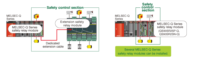 ■ Installing on MELSEC-Q Series base unit
