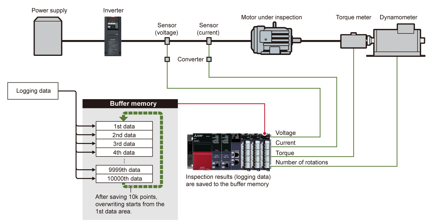 Features Analog module MELSEC iQ-R Series Product Features Programmable ...