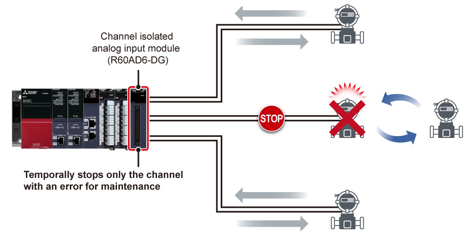 Features Analog module MELSEC iQ-R Series Product Features Programmable ...