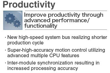Productivity