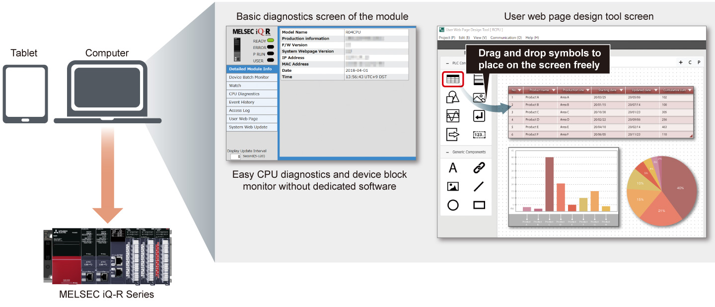 Easy diagnostics/monitoring via a web browser