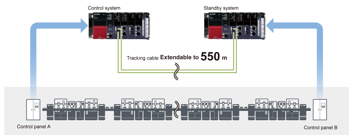 Redundant system flexible installation