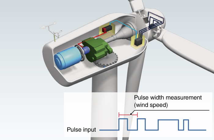 High-accuracy pulse measurement