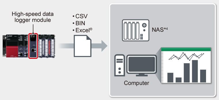 Sample data to utilize for traceability and maintenance