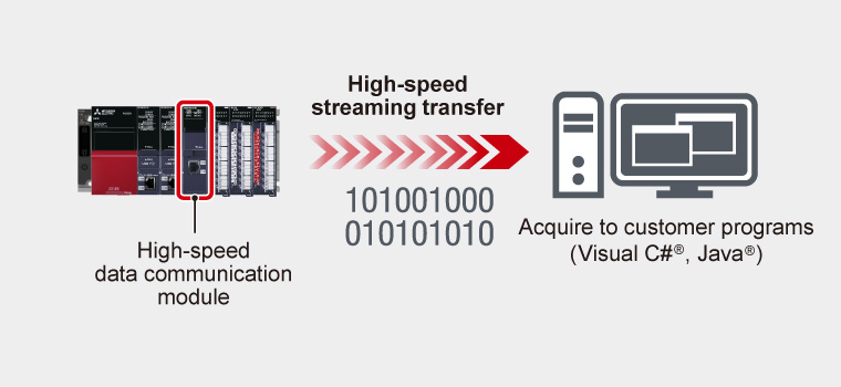 Sample data to utilize for traceability and maintenance