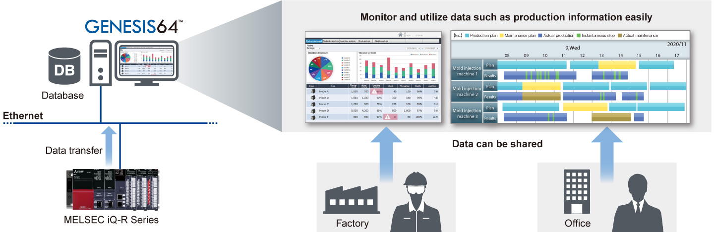 Easy data utilization from database