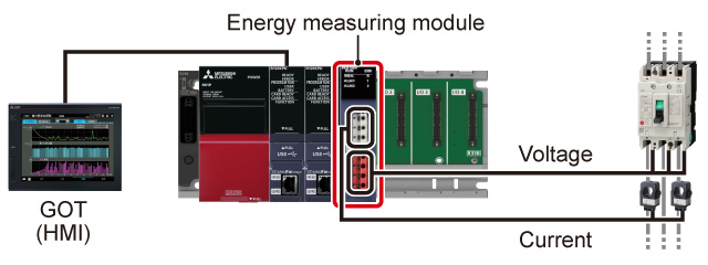 Visualize CO2 emissions and other data in coordination with e-F@ctory starter package