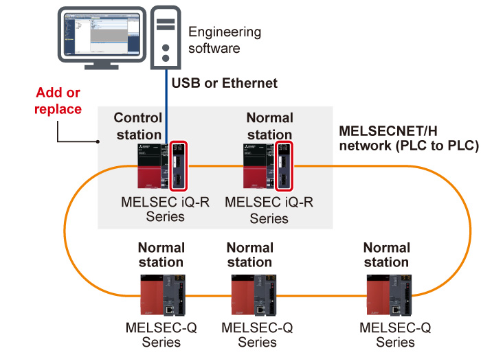 Easily utilize MELSEC-Q Series programs
