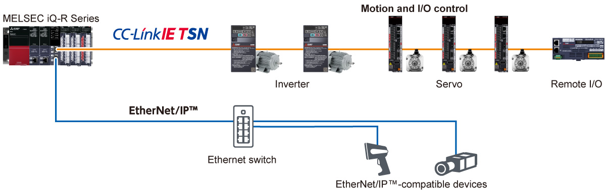 Utilize other network devices