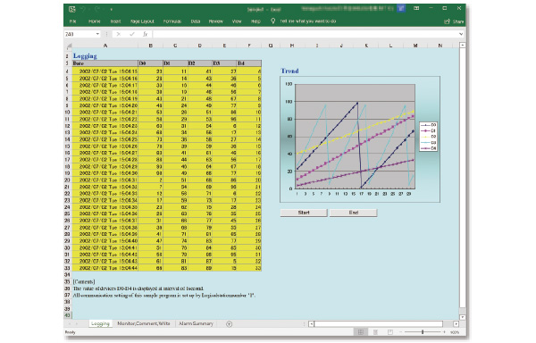 PC/タブレット その他 Software MELSEC iQ-R Series Product Features Programmable 