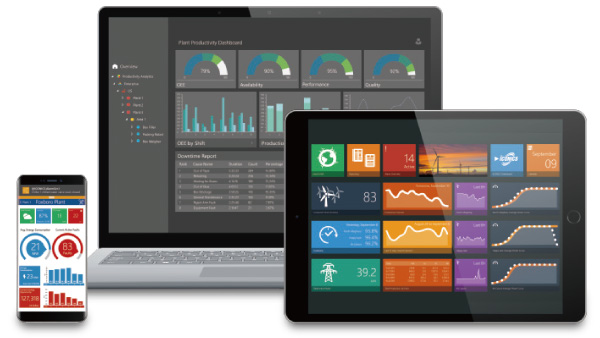 PC/タブレット その他 Software MELSEC iQ-R Series Product Features Programmable 