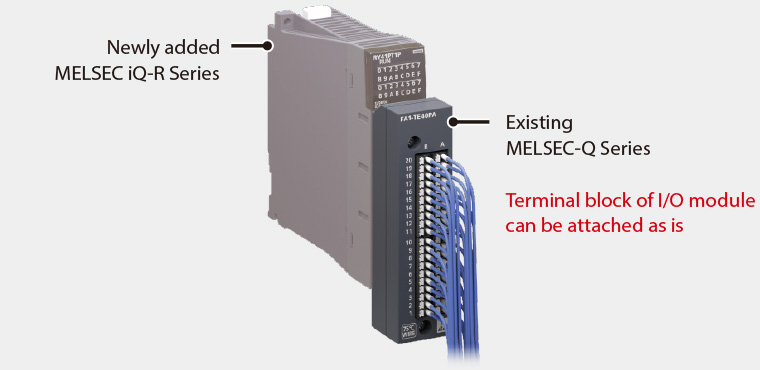 Solution (Improve equipment performance and ability) MELSEC iQ-R Series ...