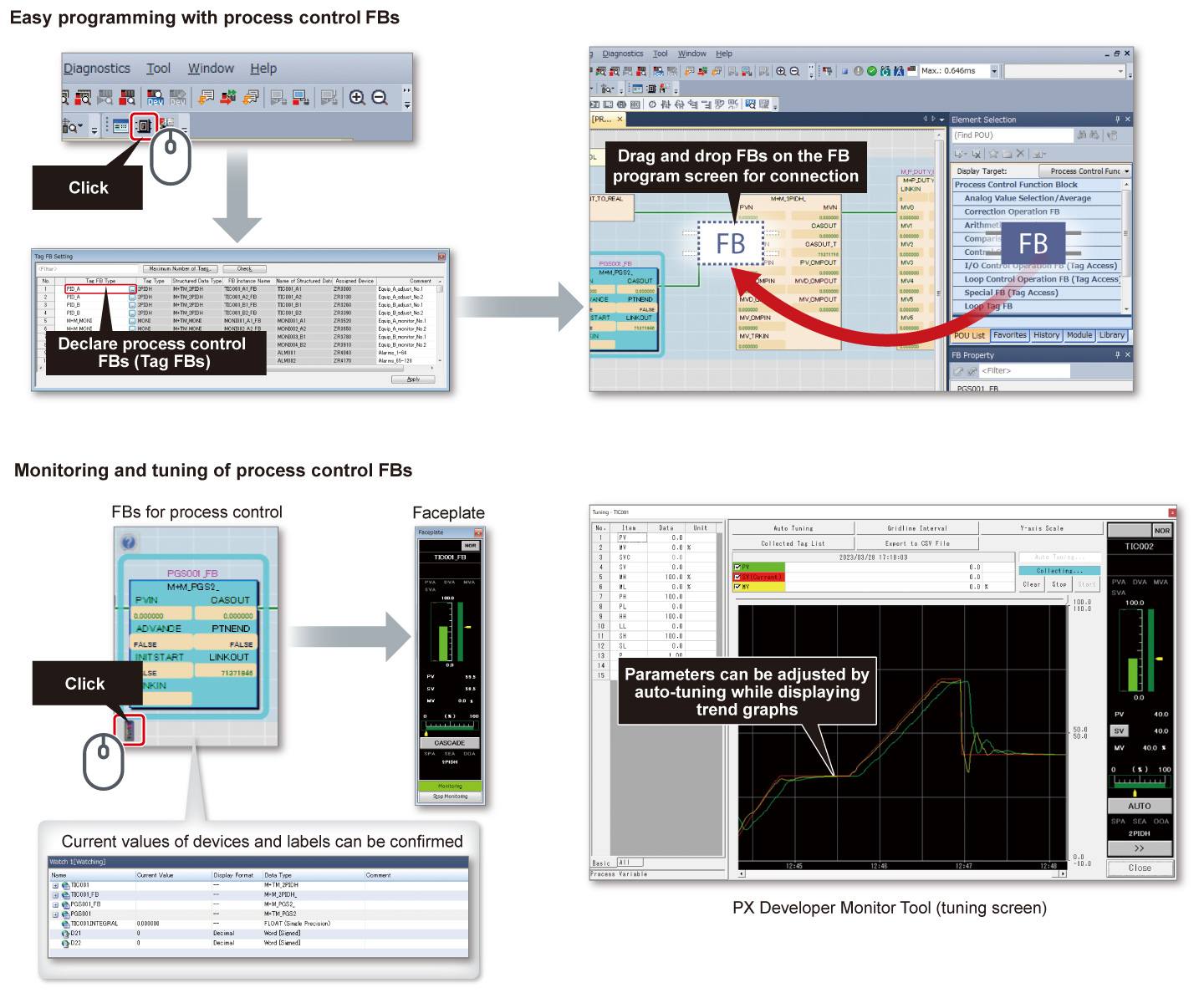 Configure process control system with easy programming