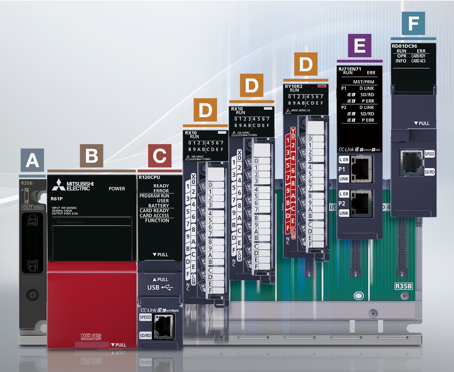 System configuration MELSEC iQ-R Series Product Features