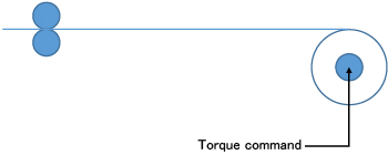 Tension sensorless torque control