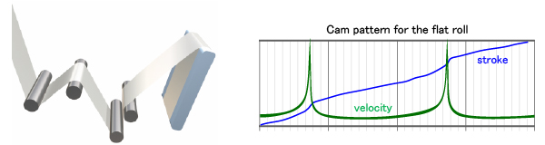 Cam Generation for Flat Roll